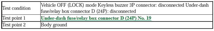 Security System Keyless Entry System - Testing & Troubleshooting